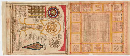 The sixth section is introduced with a heading Persian red inscription and ends with a human figure calligram.